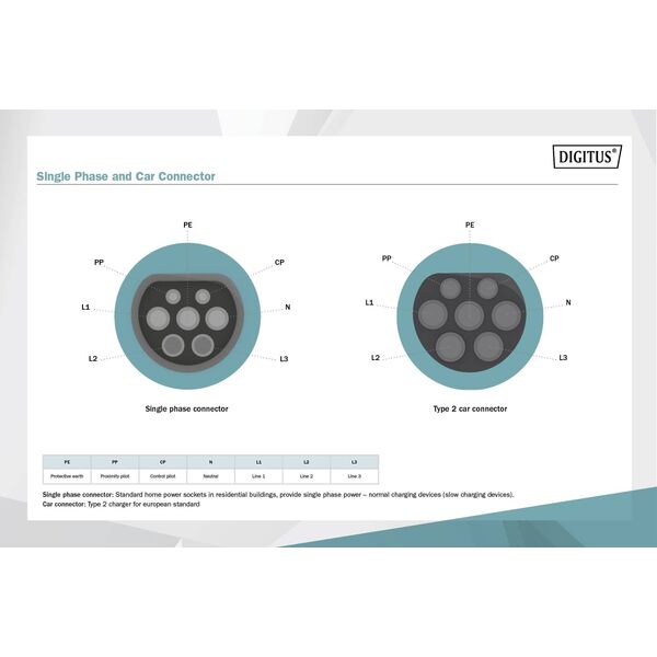 Kabel do ładowania samochodów Digitus Typ2-Typ2, 1-fazowy 230V, 32A, 7,4kW, 10m spiralny (DK-1P32-S-100)