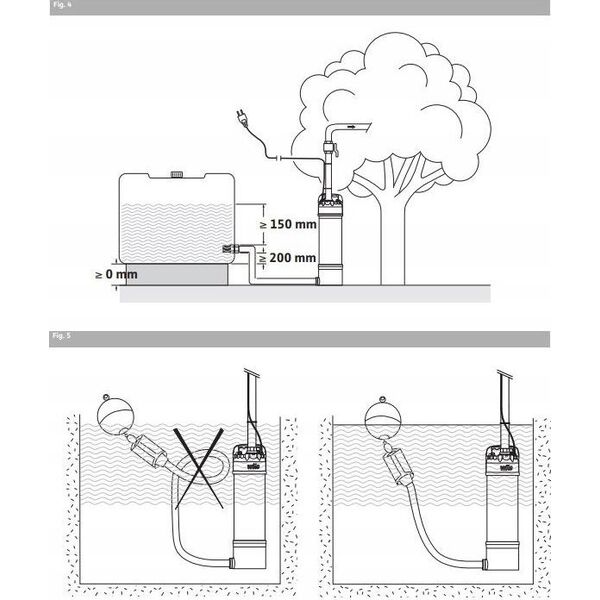 Wilo SUBMERSIB PUMP EXTRACT FIRST SE 304 EM/A