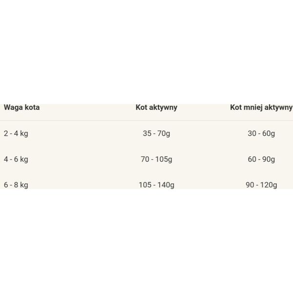 PURINA NESTLE PURINA One Bifensis Indoor Formula - sucha karma dla kota - 1,5 kg