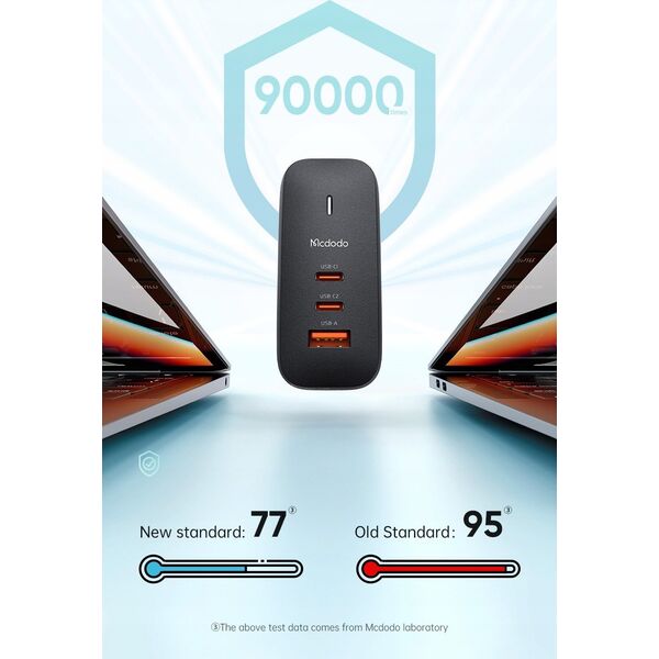 Ładowarka Mcdodo UNIWERSALNA ŁADOWARKA DO TELEFONU, LAPTOPA, GAN 3.0, SZYBKIE ŁADOWANIE, USB-C, PD, USB-A, 65W, MCDODO