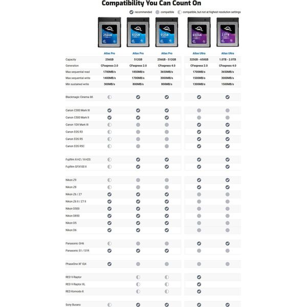 Karta OWC Atlas Pro CFexpress 256 GB  (OWCCFXB4P00256)