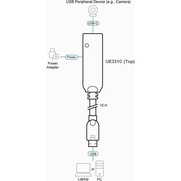 Kabel USB Aten USB-A - USB-C 10 m Czarny (UE331C)