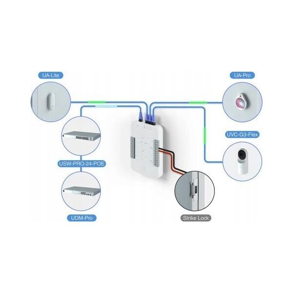 Access Point Ubiquiti Ubiquiti UniFi Access Card (20pcs)