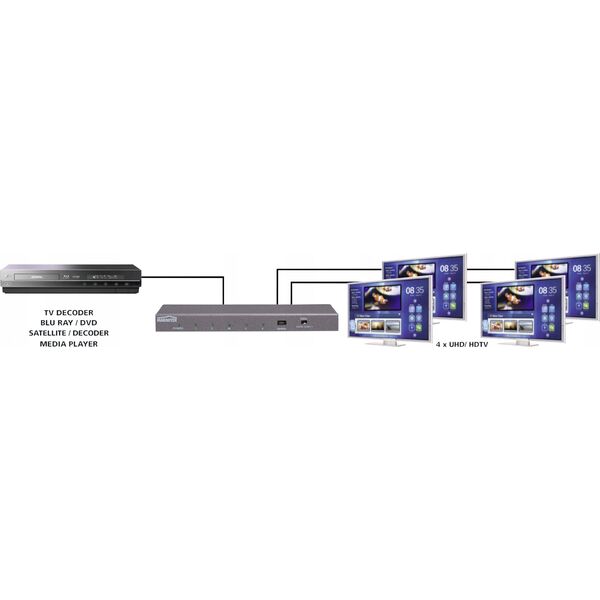 Marmitek Marmitek Split 614 UHD 2.0 HDMI Splitter 1 in/4 out