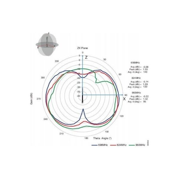 Antena Cisco LTE SMA DIPOLE ANTENNA 698-960