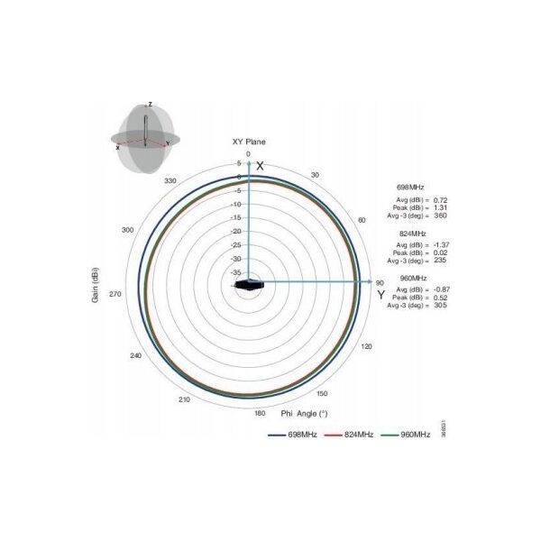 Antena Cisco LTE SMA DIPOLE ANTENNA 698-960