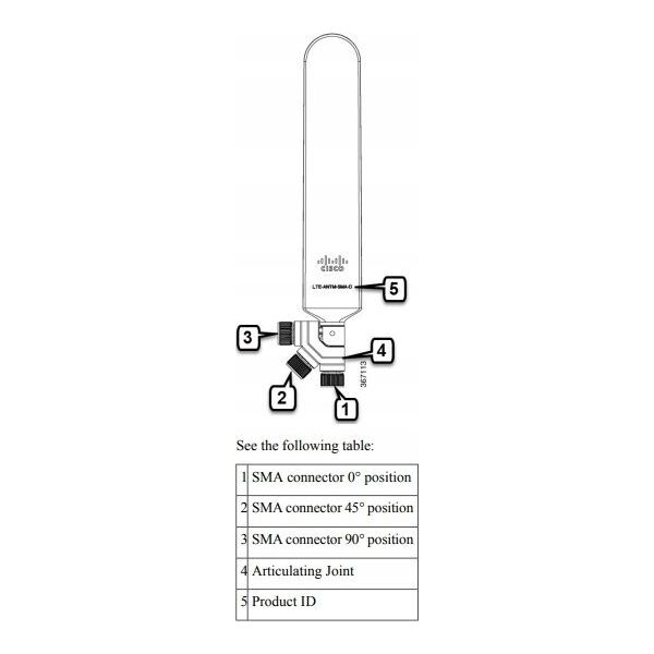 Antena Cisco LTE SMA DIPOLE ANTENNA 698-960