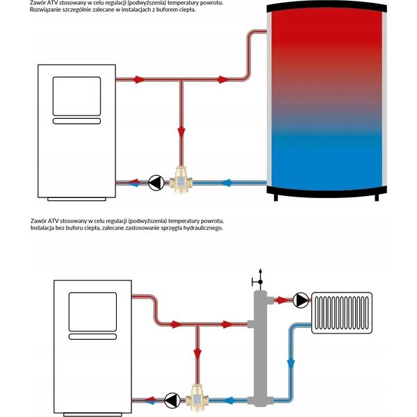 Afriso Zawór temperaturowy ATV 555, DN32, Rp1 1/4, kvs 9, 55°C (S)A