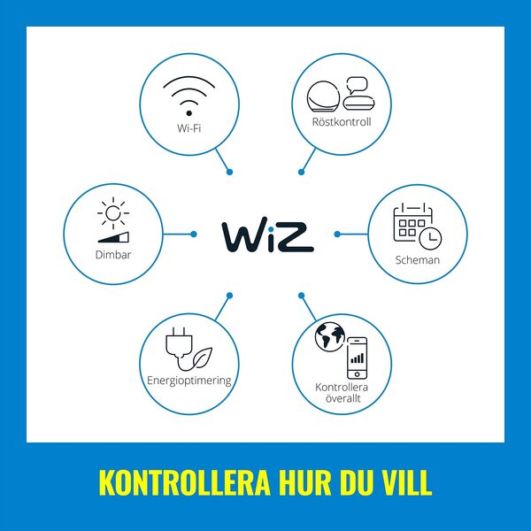 Lampa sufitowa Signify WiZ SuperSlim Deckenleuchte Tunable White 2450lm Weiß