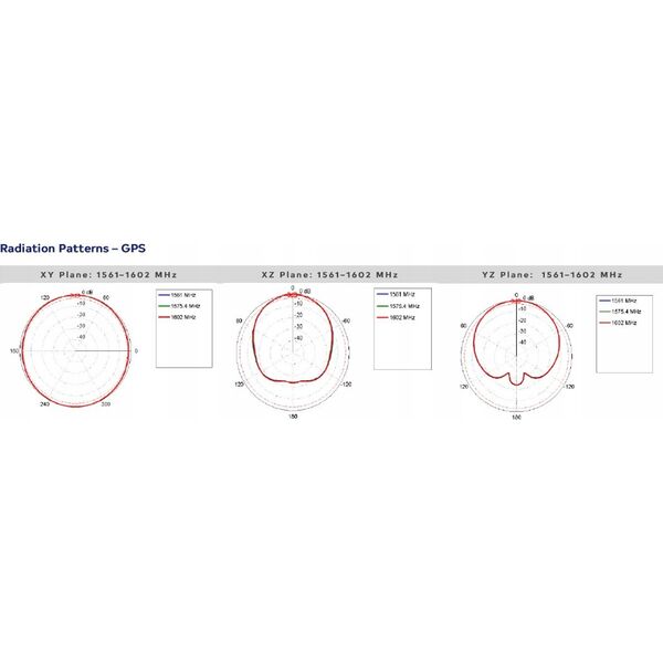 Antena Poynting Antena samochodowa 7w1 Poynting MIMO-4-17 LTE GPS