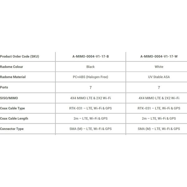 Antena Poynting Antena samochodowa 7w1 Poynting MIMO-4-17 LTE GPS