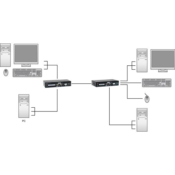 Adapter USB LevelOne LevelOne KVM-9036 przedłużacz KVM Nadajnik i odbiornik