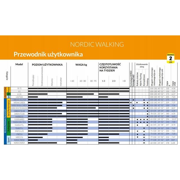 Gabel Gabel Stretch Lite Reguliuojamos šiaurietiškojo ėjimo lazdos, 75-130 cm, smėlio spalva