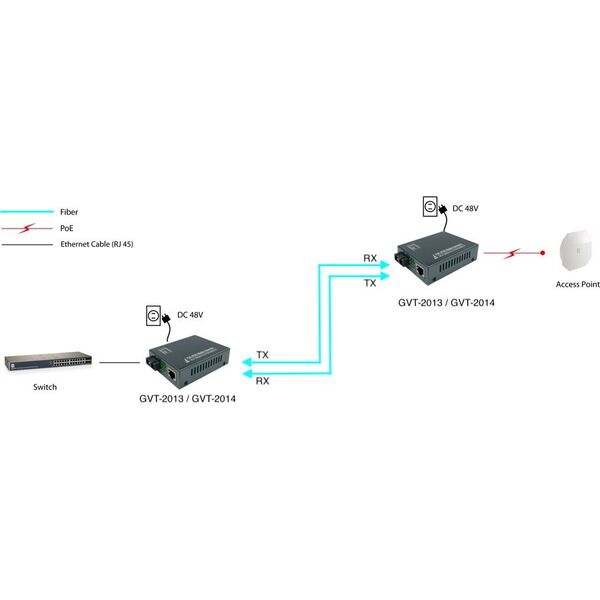 Konwerter światłowodowy LevelOne LevelOne GVT-2014 konwerter sieciowy 1000 Mbit/s 1310 nm Pojedynczy Szary