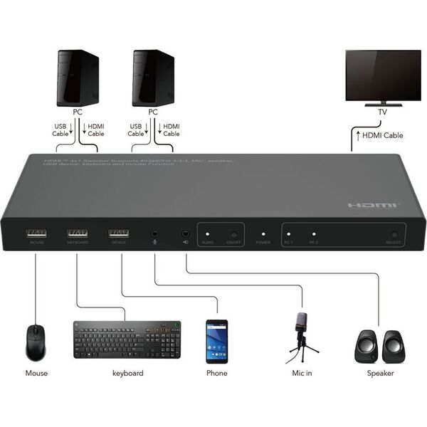 System przekazu sygnału AV MicroConnect Microconnect MC-HDMIKVM0201-4K przełącznik KVM Czarny
