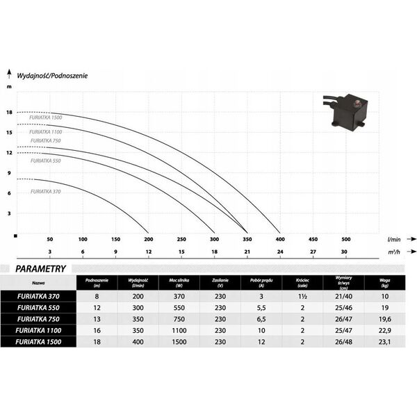 Sourcing SEWER PUMP WITH CUTTER FURIATKA 370 W