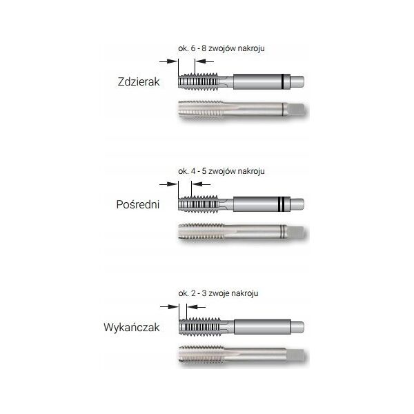 Sourcing Manual tap RUKO M DIN 352 HSS M3