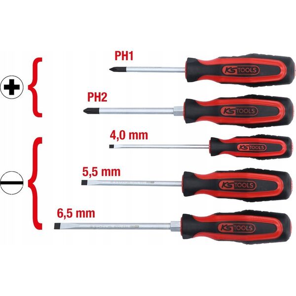Sourcing 5-piece screwdriver set KS TOOLS 159.0005