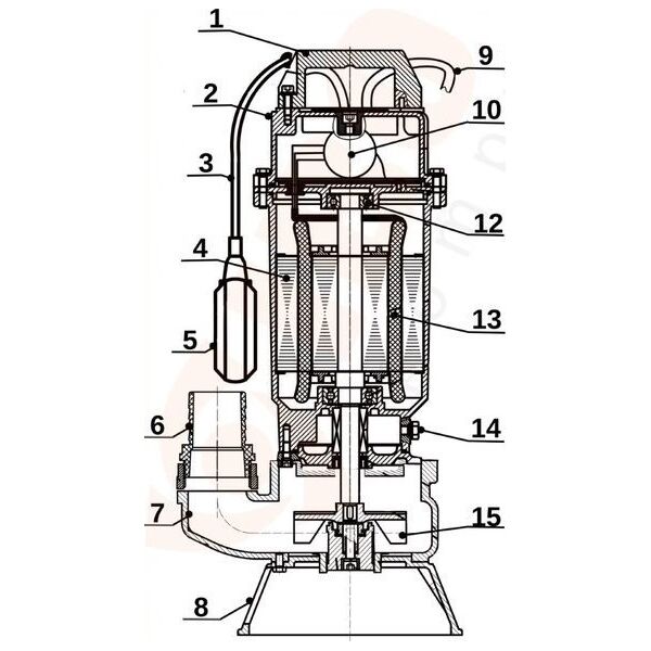 Sourcing SEWAGE PUMP WITH SHREDDER FURIATKA550