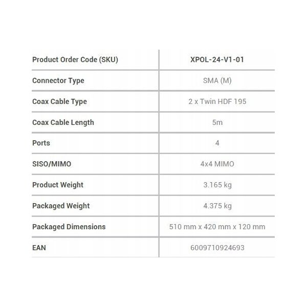 Moduł GPS Poynting Poynting Antennas 5G/LTE Mast/Wand A-XPOL-0024-V1-01 weiß SMA (M) 11dBi 5m