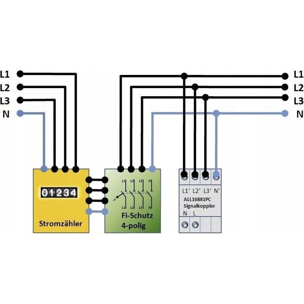 Adapter powerline Allnet INTD ALLNET Powerline Phasenkoppler/FI-Signalbrücke 3 Phasen ALLNET ALL16881PC