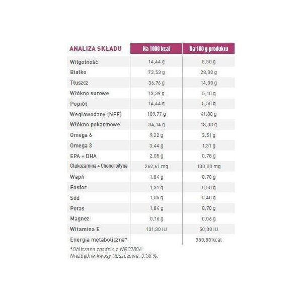 Triton ROYAL CANIN Early Renal Feline 400g