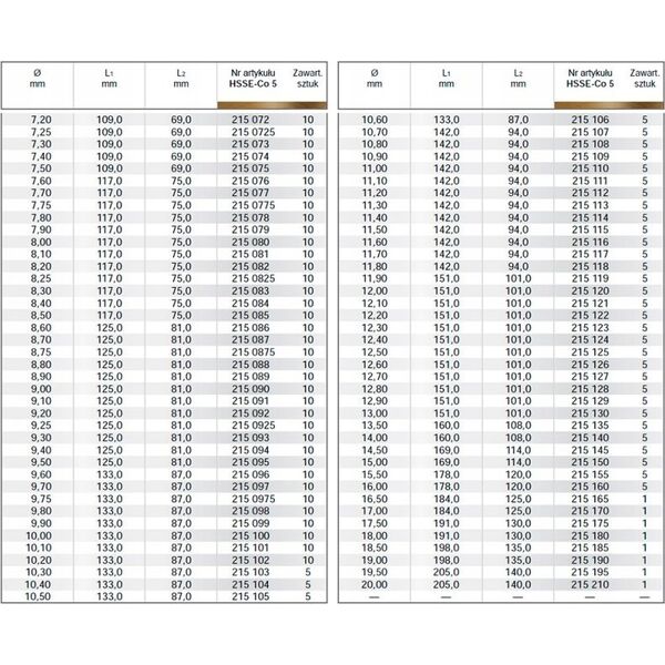 Sourcing Metal drill for stainless steel RUKO HSS-Co O 14.0 mm