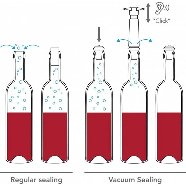 Vacu Vin Vacu Vin 8714793098121, Vit, Vit
