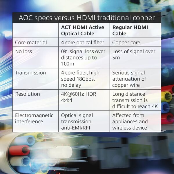 Kabel Act ACT 15 meter HDMI Premium 4K Hybrid  cable HDMI-A male - HDMI-A male.