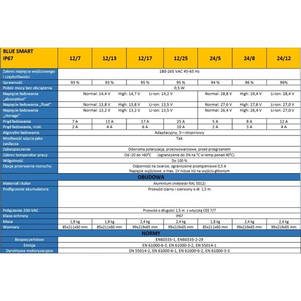 Ładowarka Victron Energy Victron Energy Uniwersalna ładowarka Blue Power IP67 24V/12A