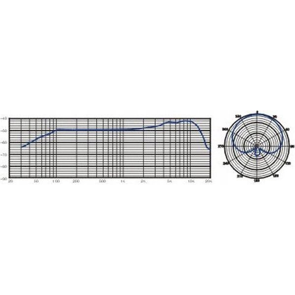 Kolumna Behringer Behringer B110D Kolumna głośnikowa aktywna 10"