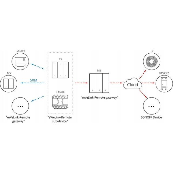 Sonoff Inteligentny przełącznik ścienny M5-1C-86W Matter (1-kanałowy)