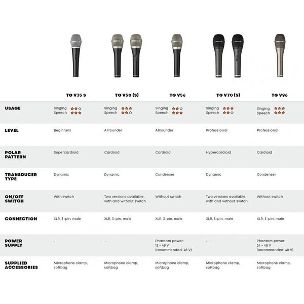 Beyerdynamic beyerdynamic TG V56 Mikrofon wokalowy pojemnościowy