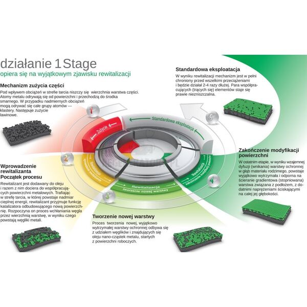 XADO XADO revitalizantas 1 STAGE (27 ml.)