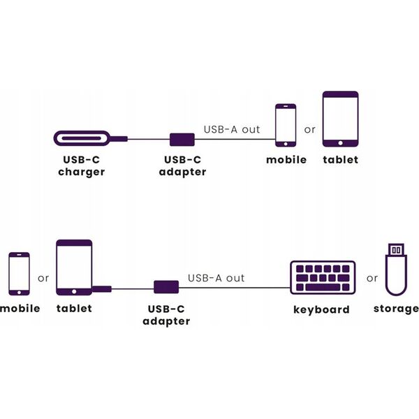 Adapter USB Marmitek Marmitek Connect USB-C to USB-A Adapter