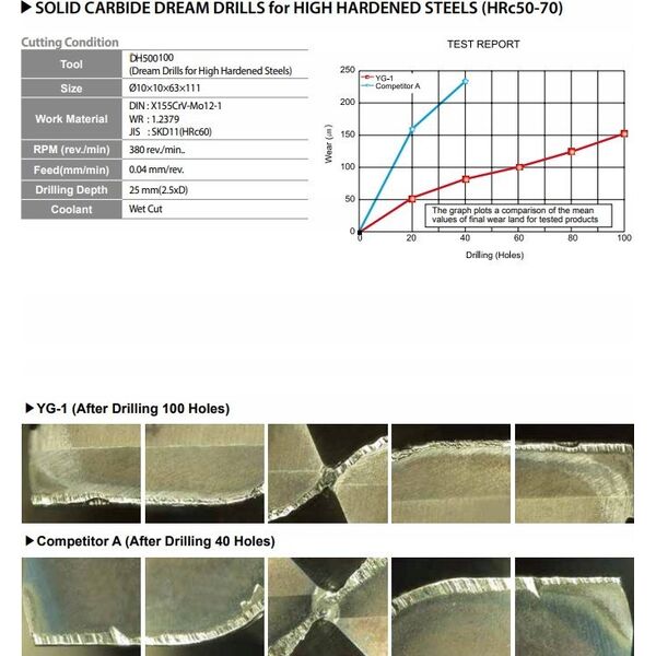 Wiertło Sourcing Spiral drill for wood RUKO O 22.0 mm