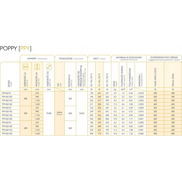 Καλοριφέρ μπάνιου Instal-Projekt POPPY 50/130, χρώμα C12, κάτω. 9907138 5905253338663
