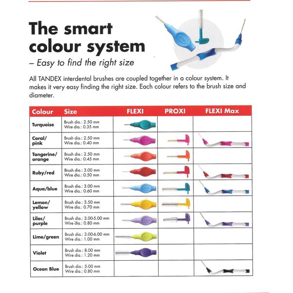 BaByliss TANDEX PROXI DO UCHW.POM.CYL.2mm