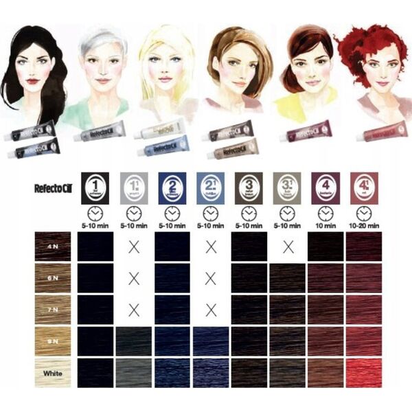 Activeshop Zestaw Refectocil Starter Kit Creativ Colours