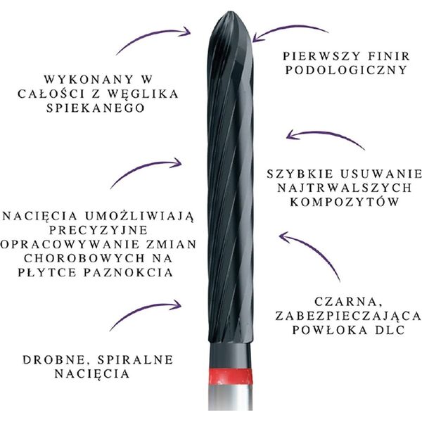 Activeshop Podoland Innowacyjne frezy by Daniel Abratkiewicz (finir + znany podolog)