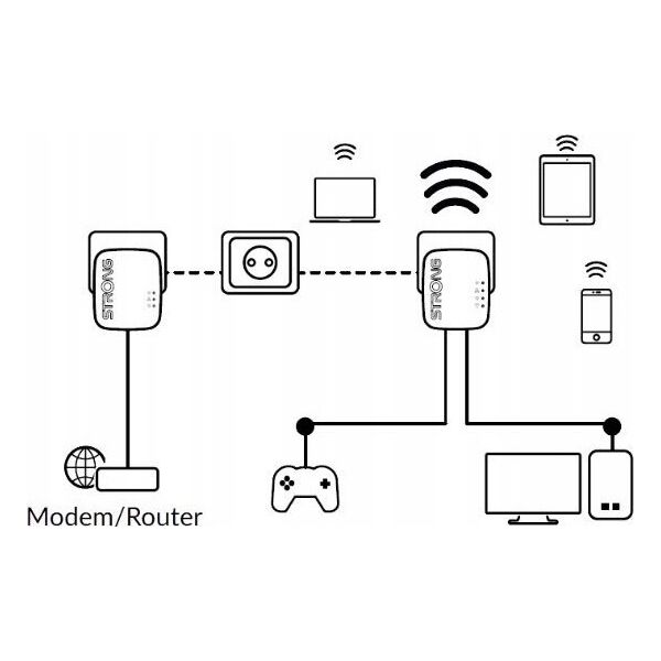 Adapter powerline Strong Strong POWERLINE WiFi 600 Duo Kit Mini