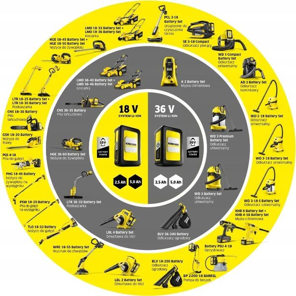 Karcher Gyvatvorių žirklės Karcher GSH 2