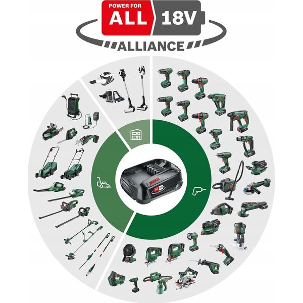Piła łańcuchowa Bosch Bosch EasyChain18V-15-7,1x2,5Ah Grandininis pjūklas akku