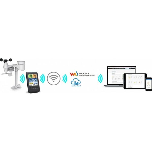 Stacja pogodowa Sencor SWS 9898 WIFI