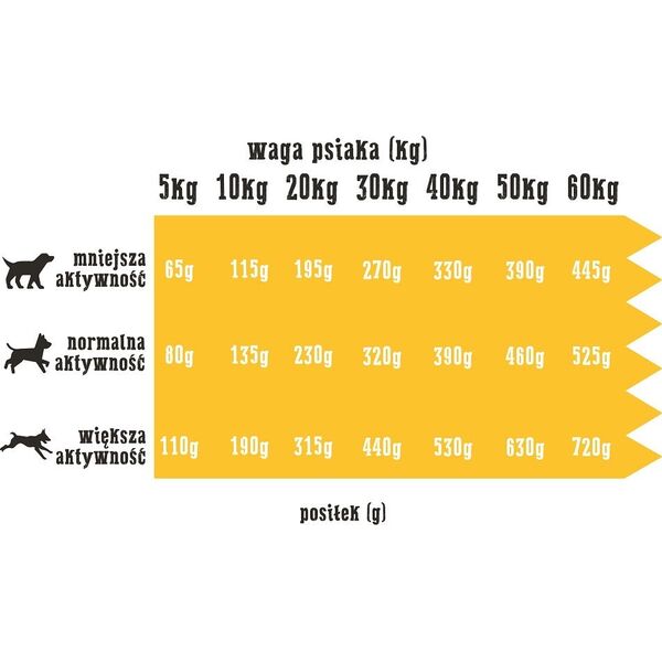 Wiejska Zagroda Karma sucha dla psa Indyk z jagnięciną (dorosły) chrupki M 20kg