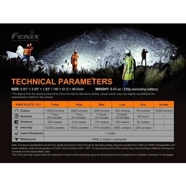 Latarka Fenix Fenix Torch LR35 14 cm, 10000 lm