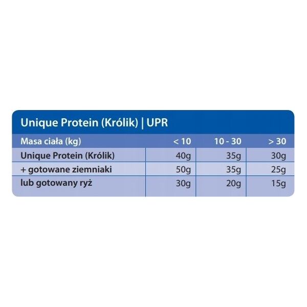 Trovet Trovet Unique Protein UPR Królik dla psa i kota puszka 800g