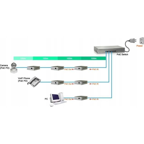 GTX EXTENDER ETHERNET+PoE SPT-POE/1-POE-BT GTX