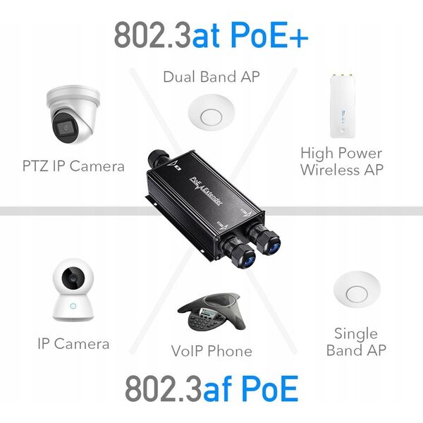 Cudy CUDY POE25 2-Channel Gigabit PoE++ Outdoor Waterproof Extender