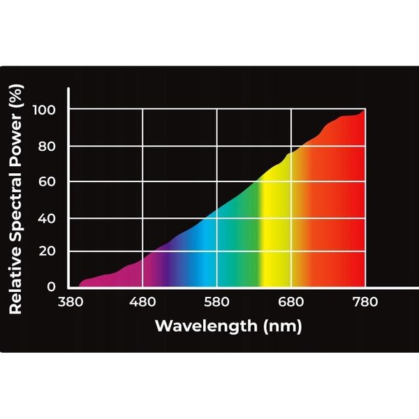 Aqua Nova AQUA NOVA ŻARÓWKA GRZEWCZA UVA REPTILE    DAYLIGHT 25W